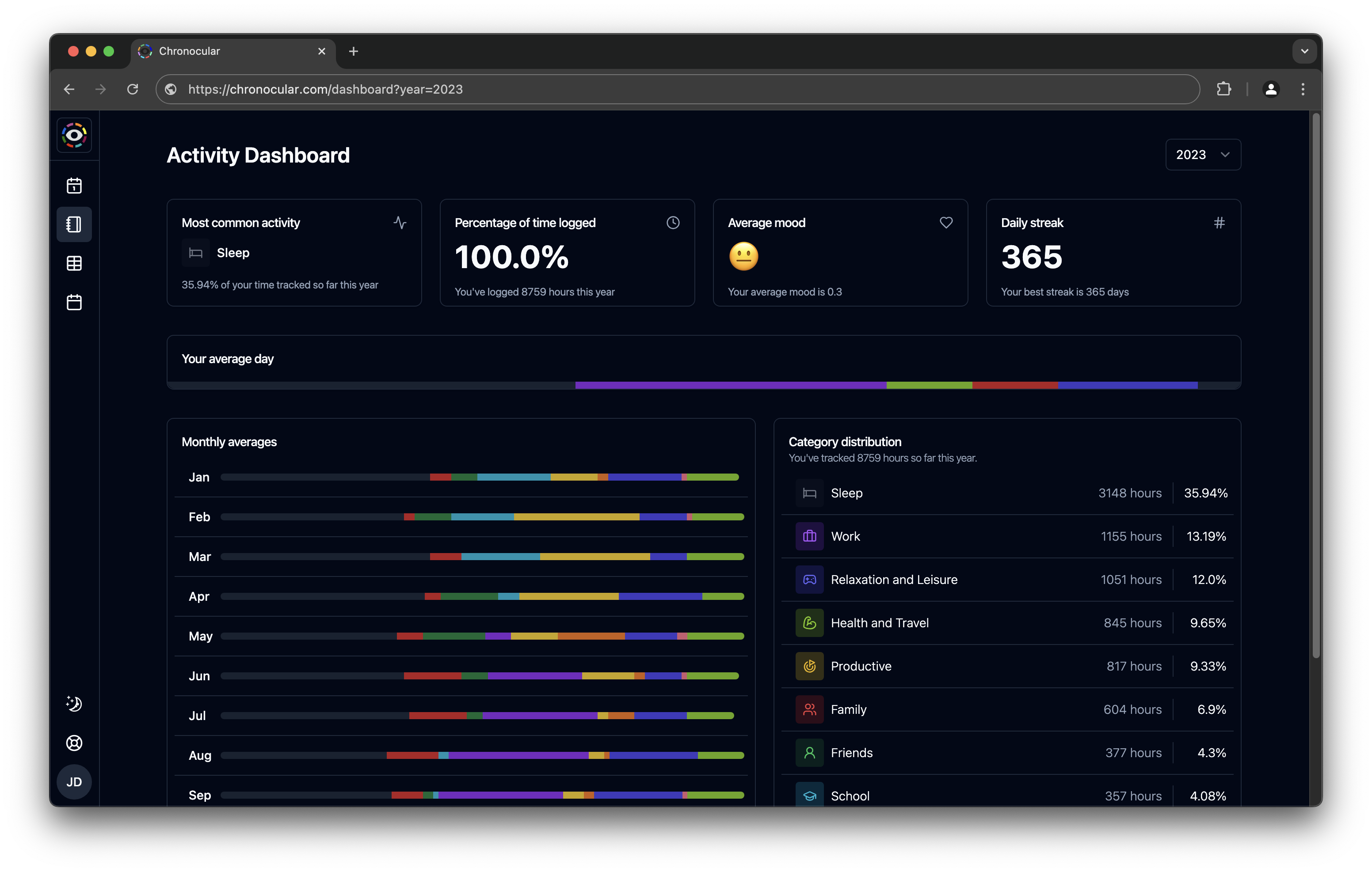 Chronocular Dashboard Dark Theme