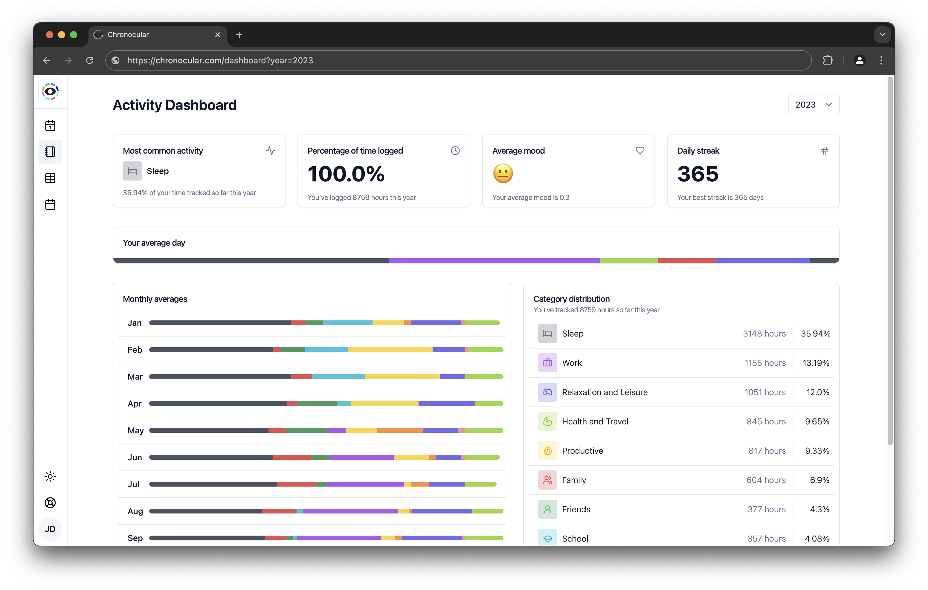 Chronocular Dashboard Light Theme